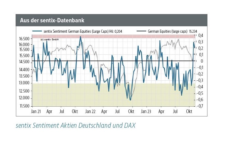 Read more about the article Kurzfristiges Stimmungshoch