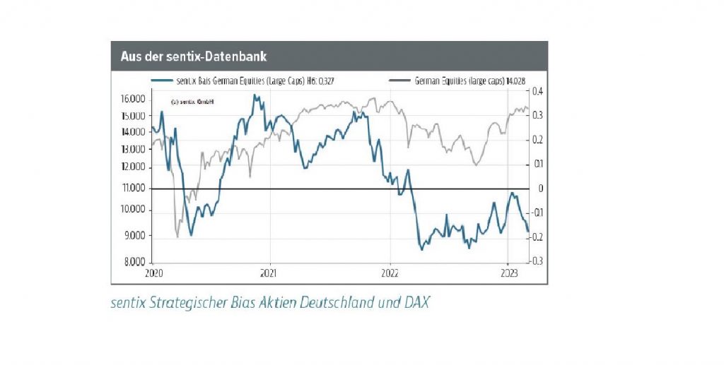 Weitere Erosion im strategischen Grundvertrauen