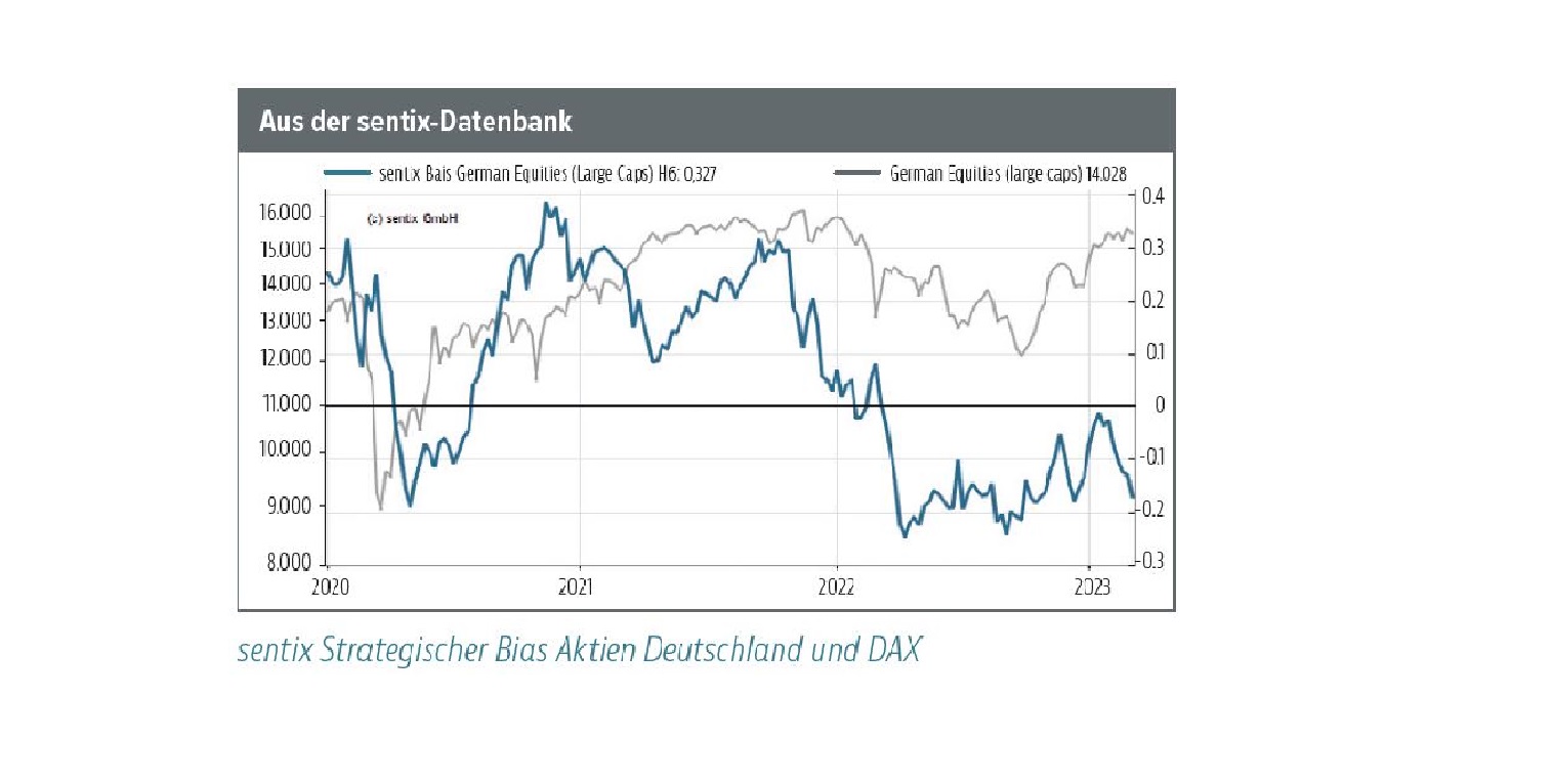 Read more about the article Weitere Erosion im strategischen Grundvertrauen