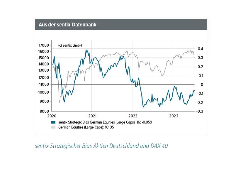 Read more about the article Vertrauensanstieg ist wohl kein Vertrauensbeweis