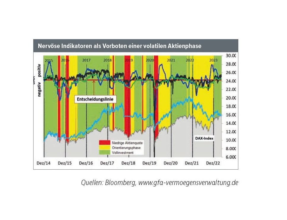 Read more about the article Aktienausstieg greifbar nahe