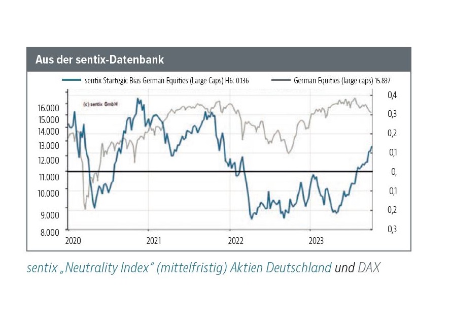 Read more about the article Beachtlicher Bias-Anstieg ohne Substanz?