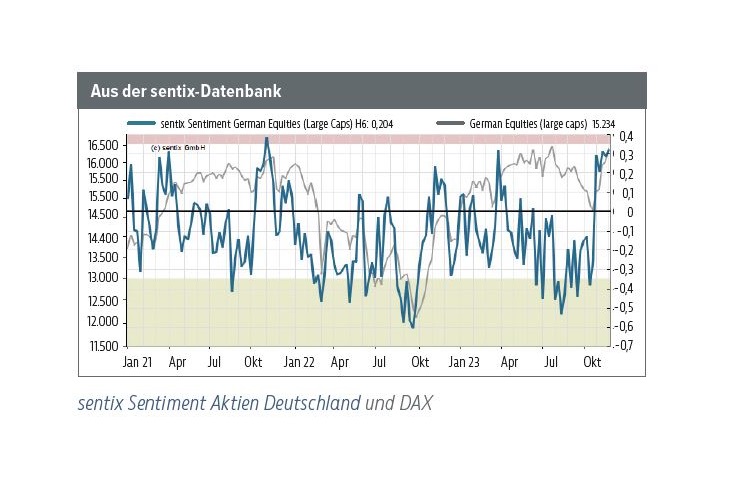 Read more about the article Des Guten kurzfristig zu viel