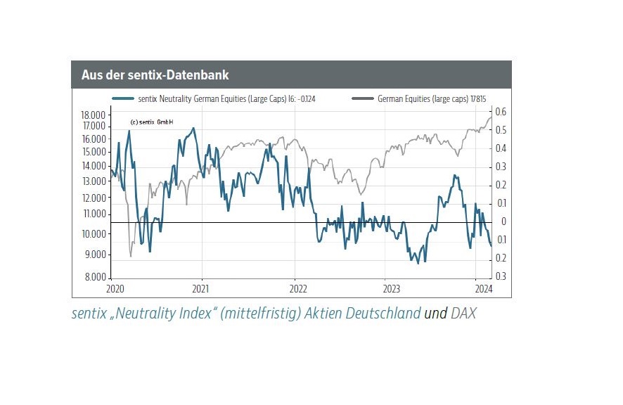 Read more about the article Das Grundvertrauen bleibt schwach