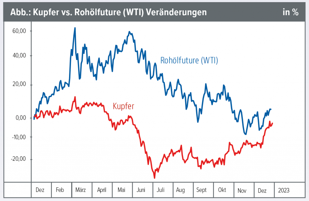 Die Barometer der Konjunktur