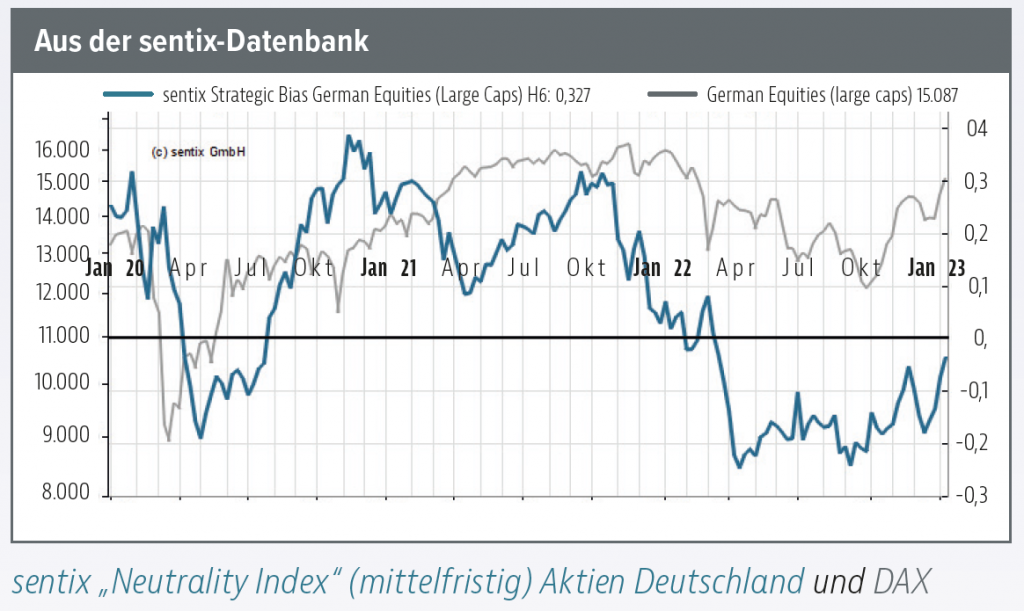 Weiter hohe Irritation